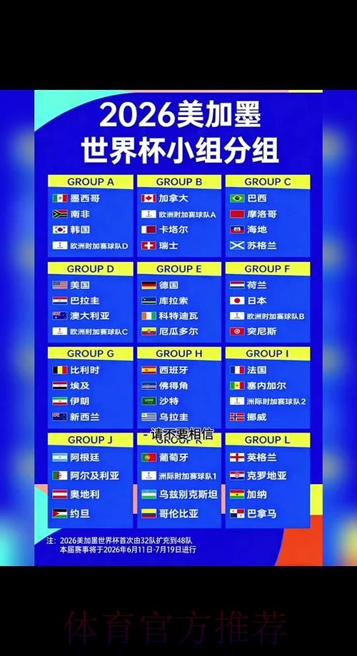预测冠军时需注意的2026世界杯规则 预测冠军时需注意的2026世界杯规则